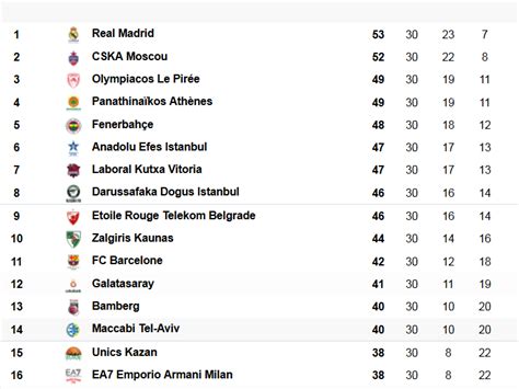 euroleague table